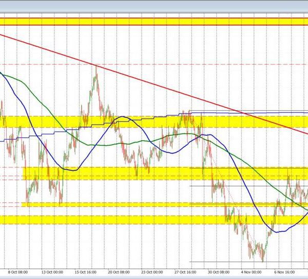 EURUSD Technicals: The EURUSD is again into the swing space between 1.1576…