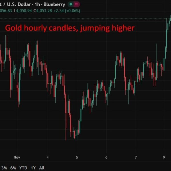 investingLive Asia-Pacific FX information wrap: US authorities shutdown will finish in days