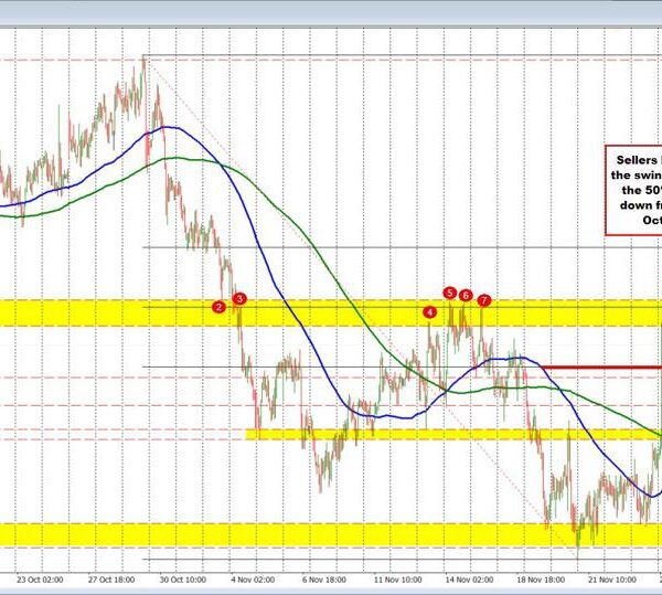 The USD is combined to start out the shortened pre-Thanksgiving session