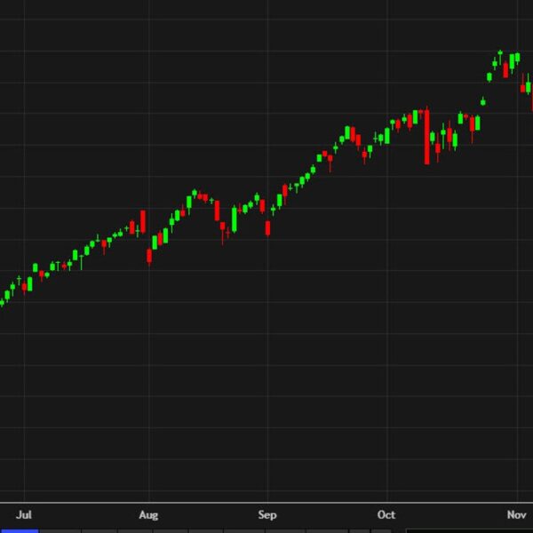Nasdaq now down almost 5% on the week