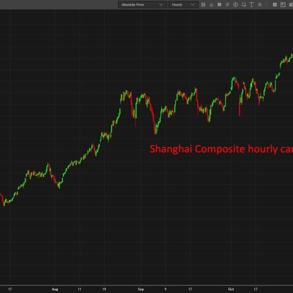 investingLive Asia-Pacific FX information wrap: Asia-Pac equities typically traded larger