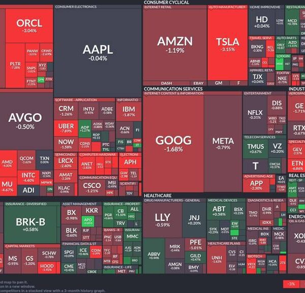 Tech Slump: Tesla and Google Lead Today’s Decline While Defensive Stocks Rise