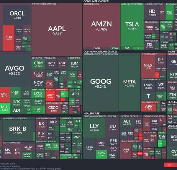 Tech sector stumbles whereas Tesla accelerates positive factors