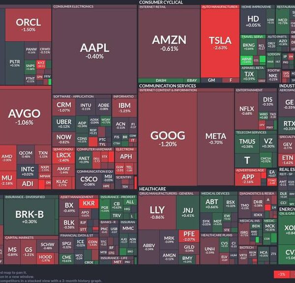 Mixed indicators emerge: Semiconductor hunch meets monetary stability