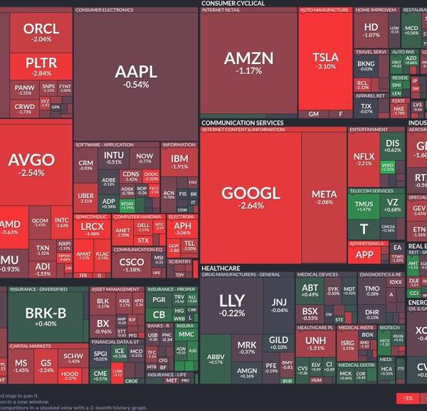 Tech shares tumble: Broad declines overshadow market sectors