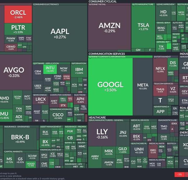 Tech leads rebound: Google and Tesla drive market optimism