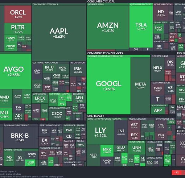 Tech sector reveals resilience as semiconductor shares rebound