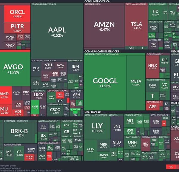 Tech sector struggles: Nvidia dips whereas Google good points momentum