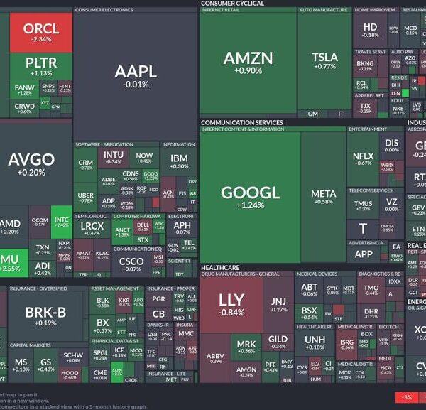 Stock market replace: Google soars, Intel leads semiconductors, Oracle dips