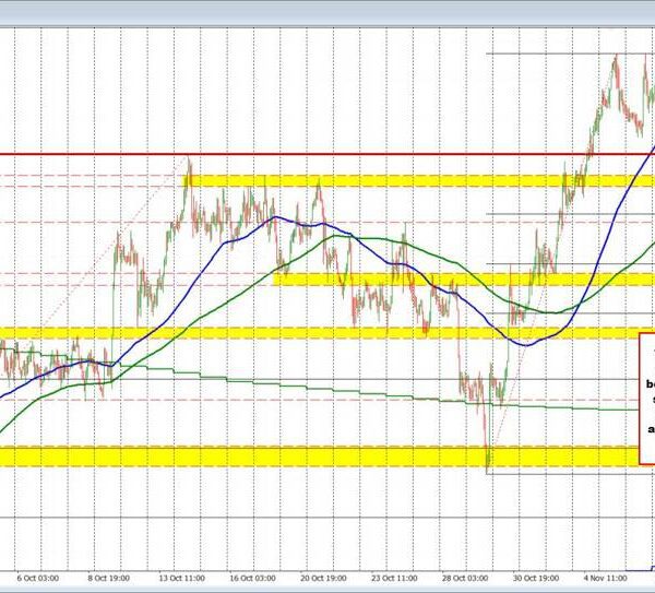 USDCAD Technicals: The USDCAD has set a flooring this week at 1.4000.…