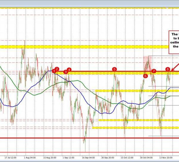 USDCHF Technicals: The USDCHF is pushing to – and thru – a…