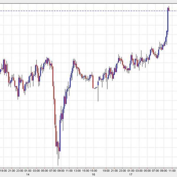 USD/JPY hits stops because it runs by means of 155.00