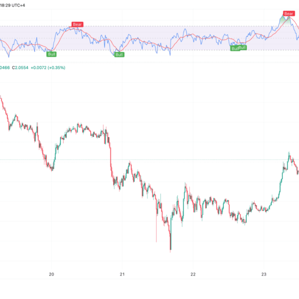 Best Altcoins to Buy as XRP Recovers Critical $2 Level