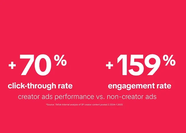 TikTok HIghlights the Value of Creator Partnerships for Marketing