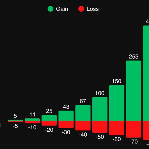 Drawdown to breakeven: a important lesson for brand new merchants