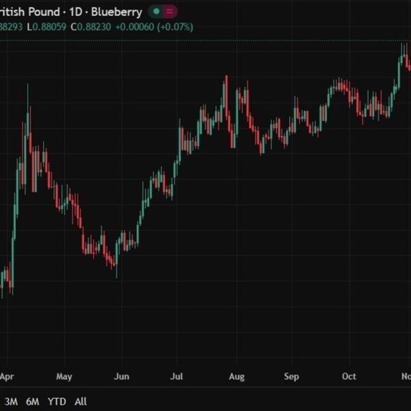 MUFG lifts EUR/GBP targets to 0.90