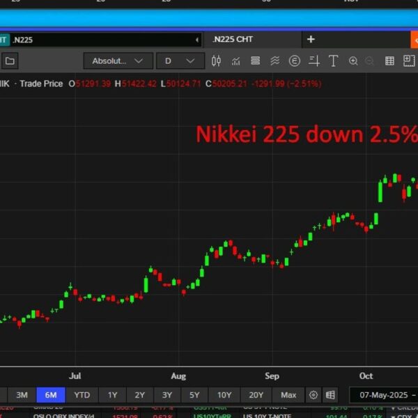 ICYMI: Goldman, Morgan Stanley CEOs warn fairness correction possible, room for 10–15%…