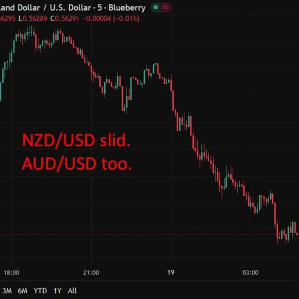 investingLive Asia-Pacific FX information wrap: AUD and NZD slide, a contact of…