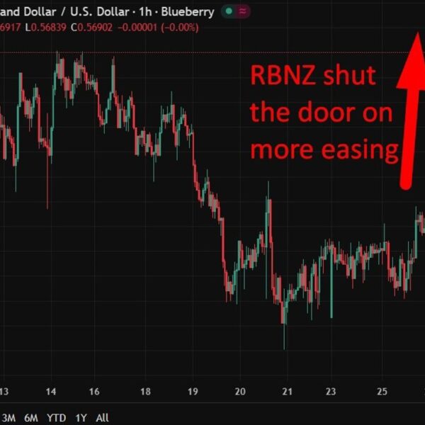 investingLive Asia-Pacific FX information wrap: AUD up (excessive CPI), NZD up (price…