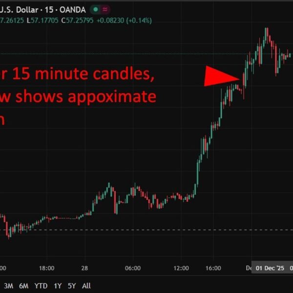 investingLive Asia-Pacific FX information wrap: Oil, gold, silver and yen all greater.…