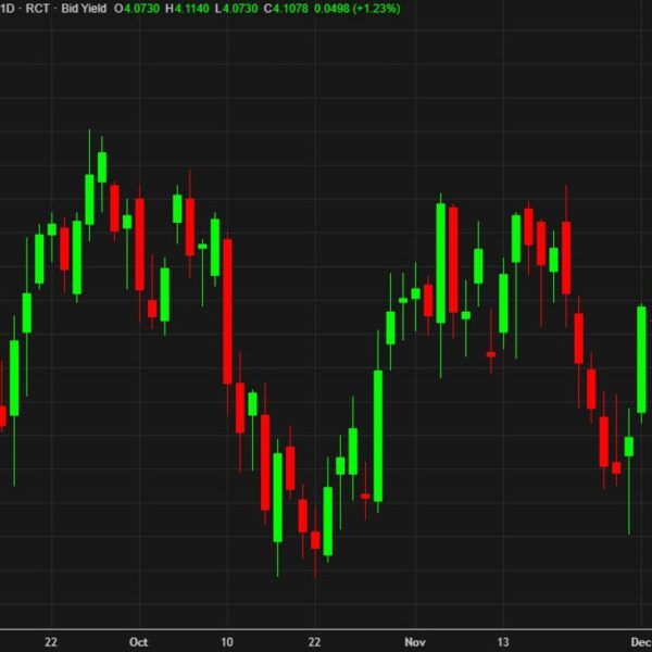 Treasury yields perk up and assist increase the US greenback