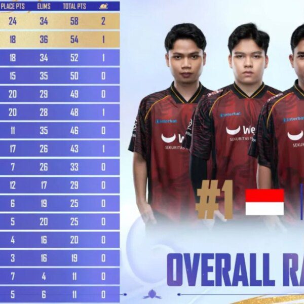 PMGC 2025 LCQ Day 1: Overall standings and highlights