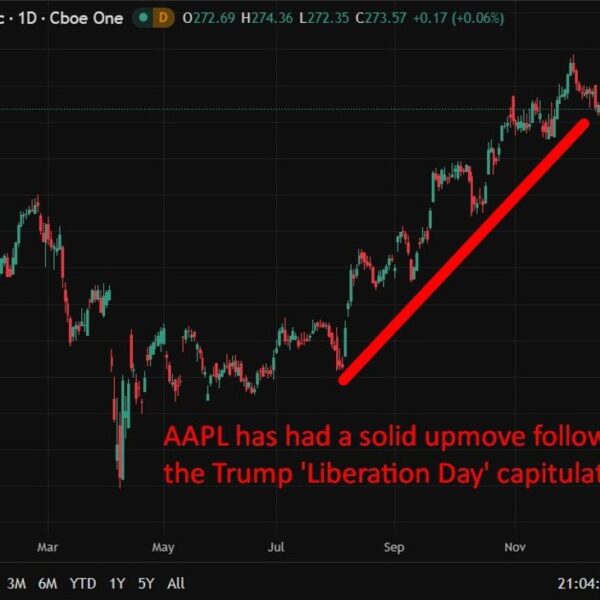 Apple China iPhone demand rebound bolsters US$300–$315 value goal outlook