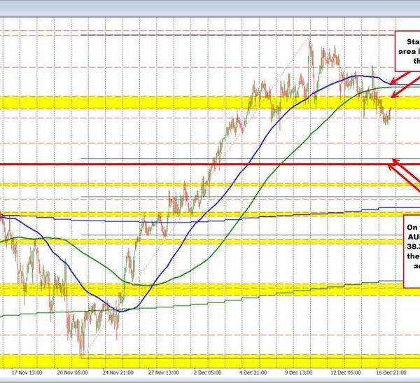 AUDUSD Technical Analysis: Sellers Wrestle Back Control as Correction Deepens