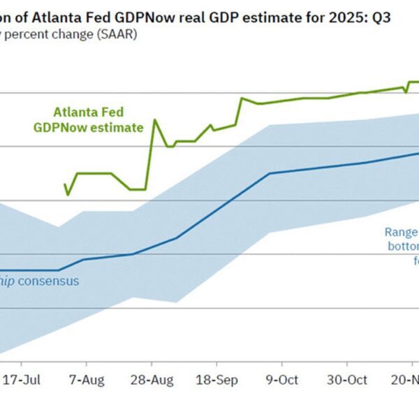 Atlanta Fed Q3 GDPNow forecast 3.5% vs 3.6% beforehand