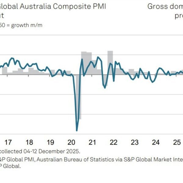 Australia preliminary December PMI: Manufacturing 52.2 (prior 51.6) providers 51.0 (52.8)