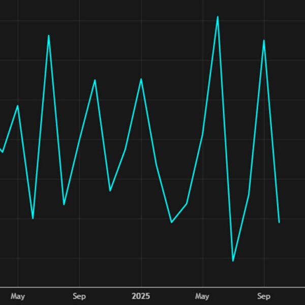 Australian October constructing approvals -6.4% vs +4.5% anticipated