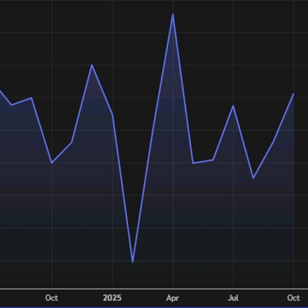 Australia November employment -21.3K vs +20.0K anticipated