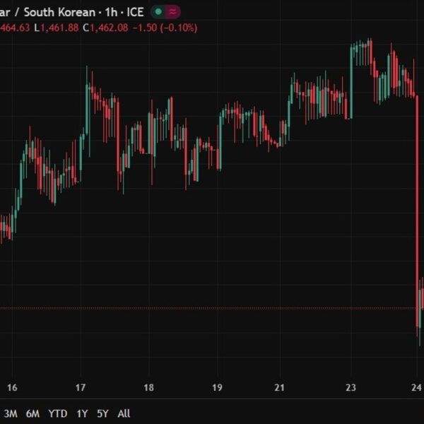 KRW up: South Korea NPS prompts strategic FX hedging to curb received&hellip;