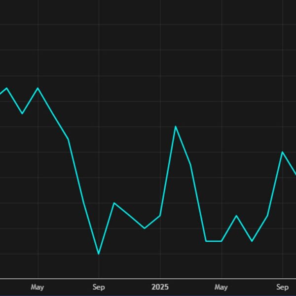 Canadian inflation: Markets are getting forward of themselves on fee hikes –&hellip;