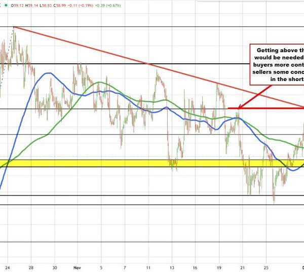 Crude oil futures settle at $58.95