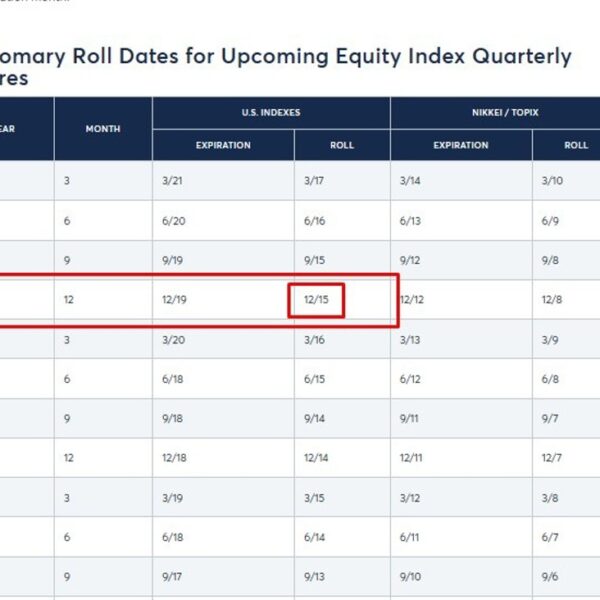 Rollover for U.S. Equity Index Futures is Monday, December 15, 2025: What…