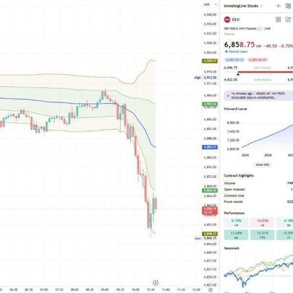 Traders’ Update: S&P 500 Futures (ES) with order circulation evaluation