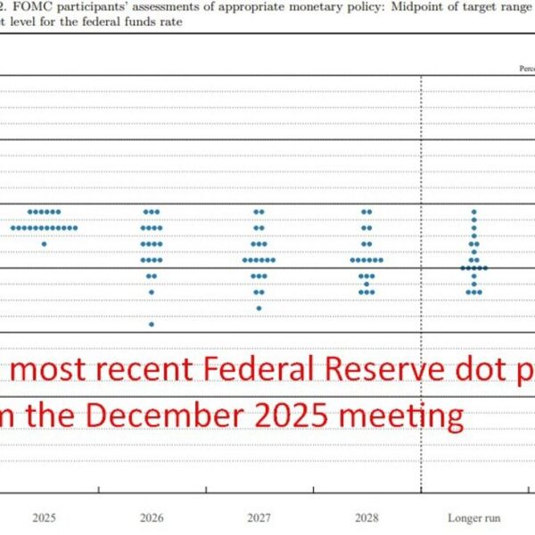 Bessent hints at Fed inflation goal rethink and potential finish to dot&hellip;