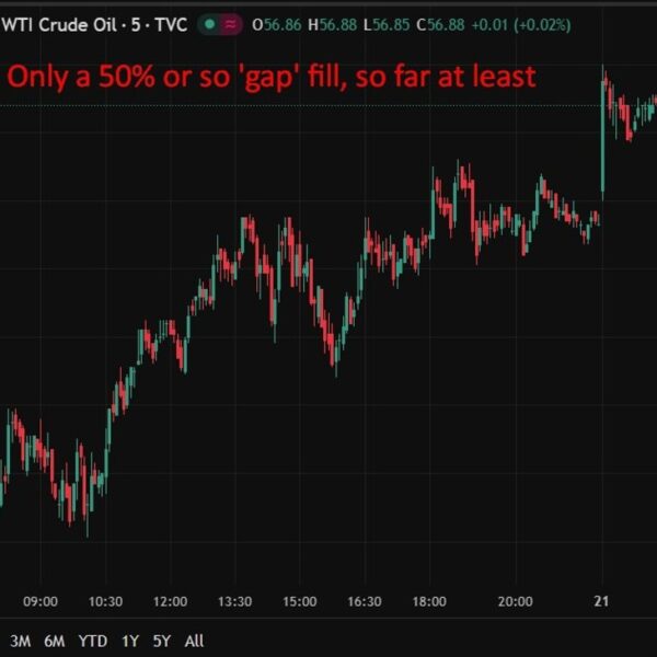Oil costs help from tighter US sanctions enforcement and rising Middle East&hellip;