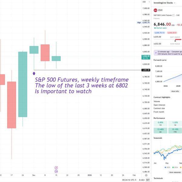 S&P 500 Futures Trade Plan for Today