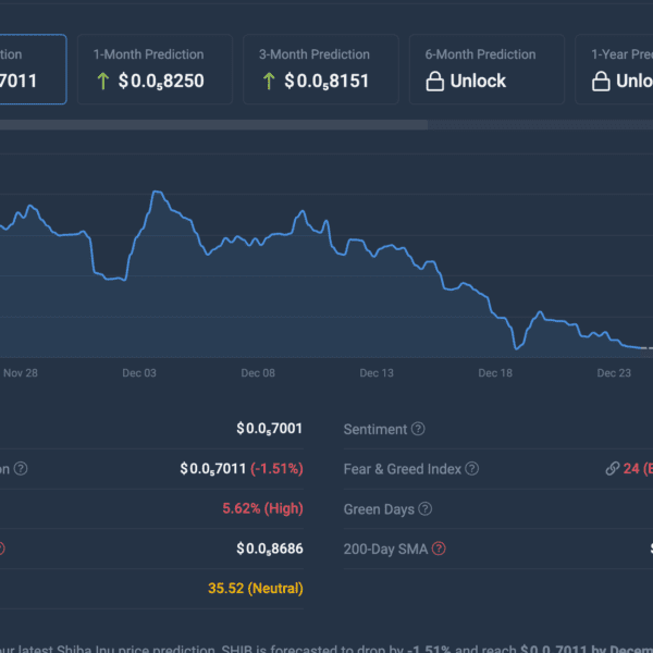 Shiba Inu End Of Year Predictions Remain Bearish, High Volatility Expected