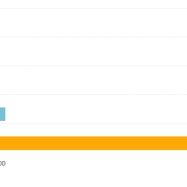 Microsoft, Apple, Meta and Amazon’s shares are lagging the S&P 500 this…