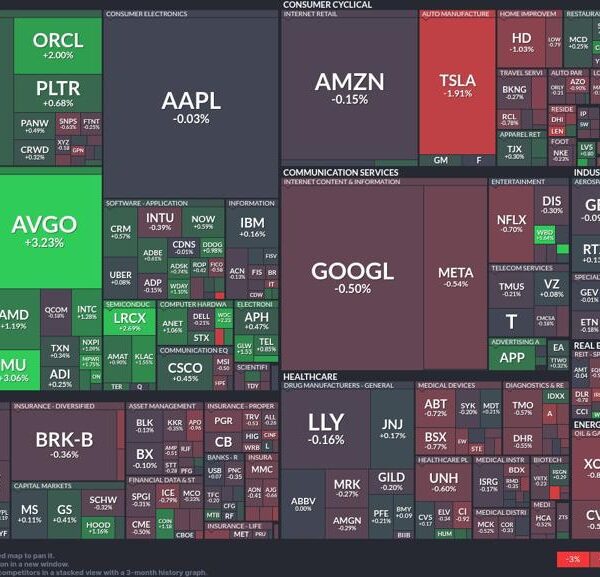 Tech shares soar: Oracle and Broadcom lead the cost