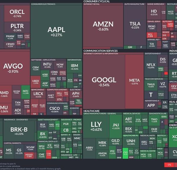 Energy sector surges whereas tech hits resistance: A glance into as we…
