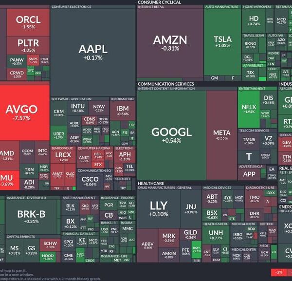 Tech sector holds regular whereas semiconductors see combined fortunes