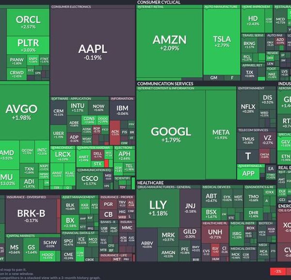 Tech sector rallies: Semiconductors and communication providers take the lead