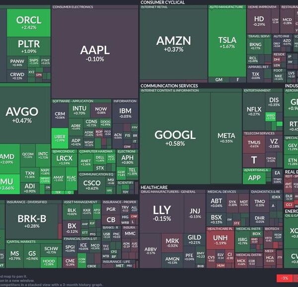 Tech giants paved the way: An in depth take a look at&hellip;