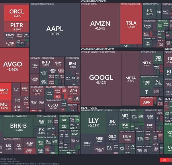 Mixed alerts in tech and finance as semiconductor shares decline