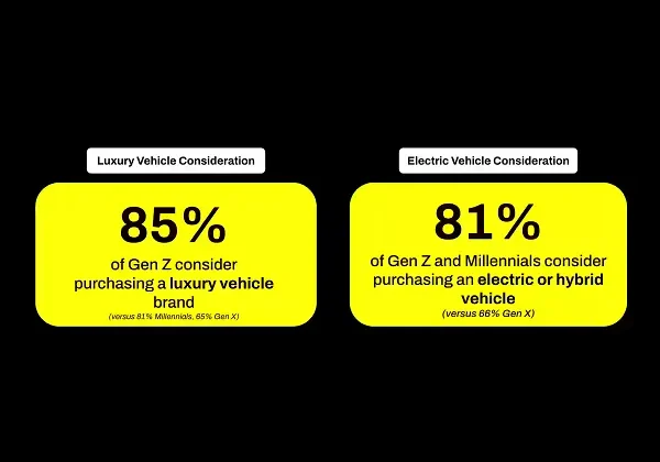 Snapchat Shares Research into Evolving Car Buying Trends