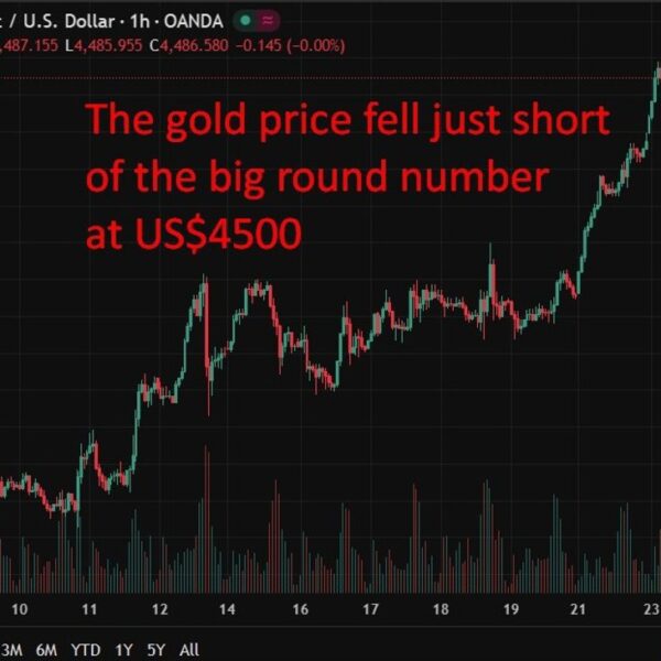investingLive Asia-Pacific FX information wrap: Gold & silver new file highs. Yen&hellip;